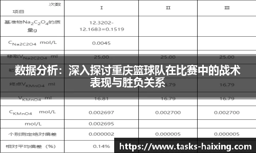 数据分析：深入探讨重庆篮球队在比赛中的战术表现与胜负关系